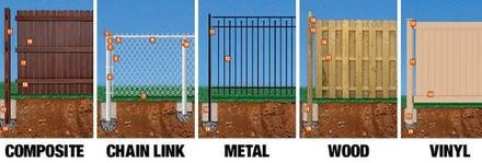 Types of Fences